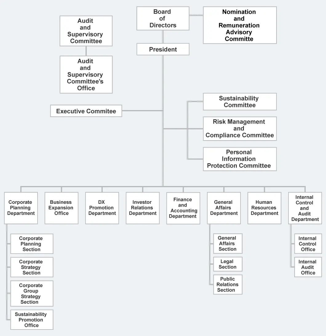 COMSYS Holdings Organization Chart
