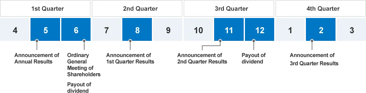IR Schedule