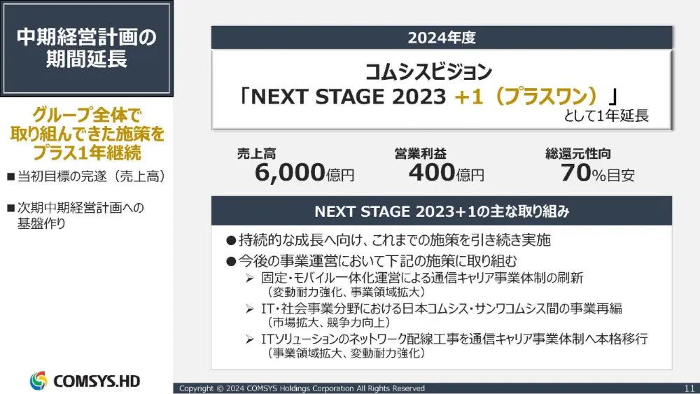 中期経営計画の期間延長：グループ全体で取り組んできた施策をプラス1年継続